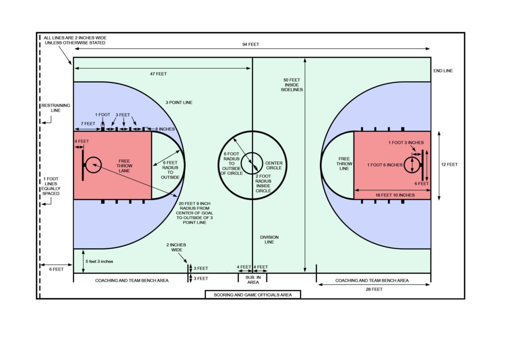 Basketball Court Diagrams Visualizing and Organizing Your Game