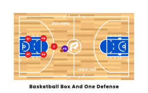 basketball Combination Defenses