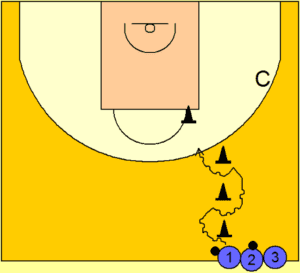 youth basketball practice drills
