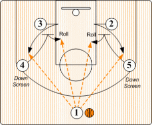 motion basketball offense