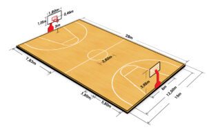 basketball court length