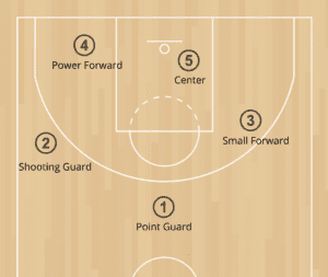 all 5 positions in basketball