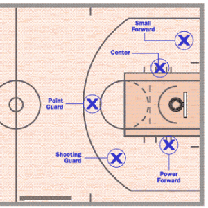 different positions in basketball