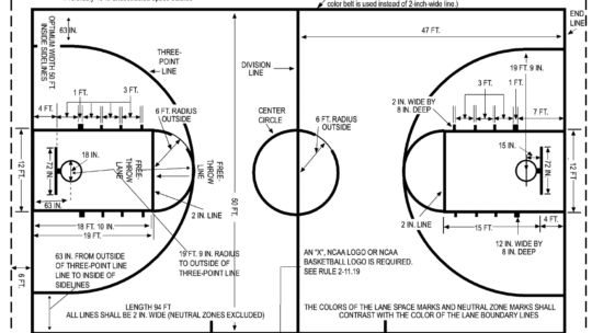 full basketball Court Diagrams