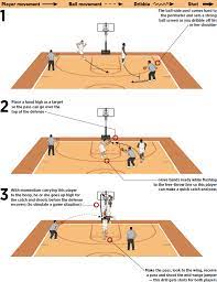 Basketball Post Drills