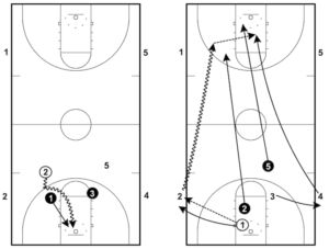 youth basketball training tips