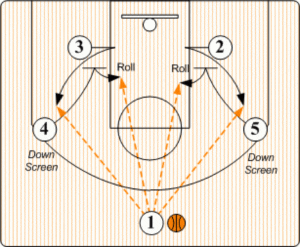 Youth Basketball Offense Strategies To Help You Win