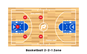 Half Court Press Breaker Basketball Strategies Champ Hoops Half Court Press Breaker Basketball Strategies Champ Hoops
