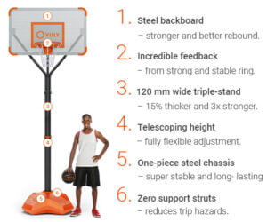 Basketball Backboard Part