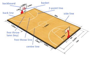 basketball court length