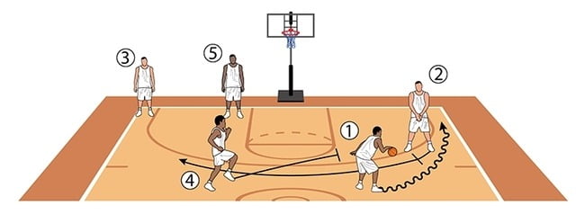 simple basketball plays for youth