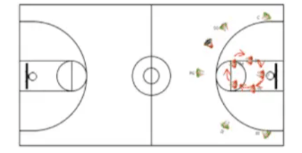 youth Basketball Rebounding Drills