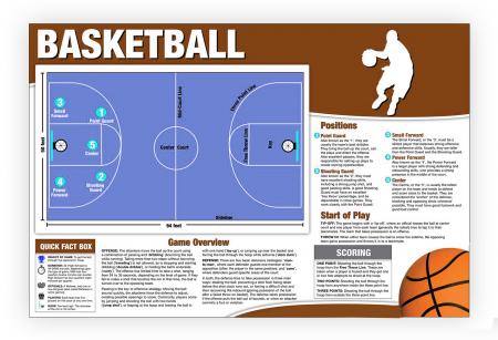 Basic rules deals of basketball