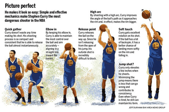 basketball shooting workouts