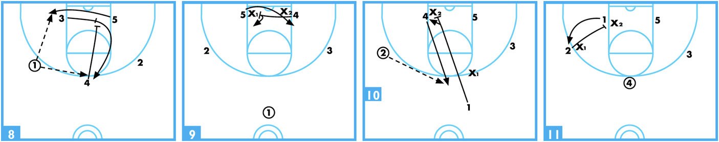 best basketball offense basics