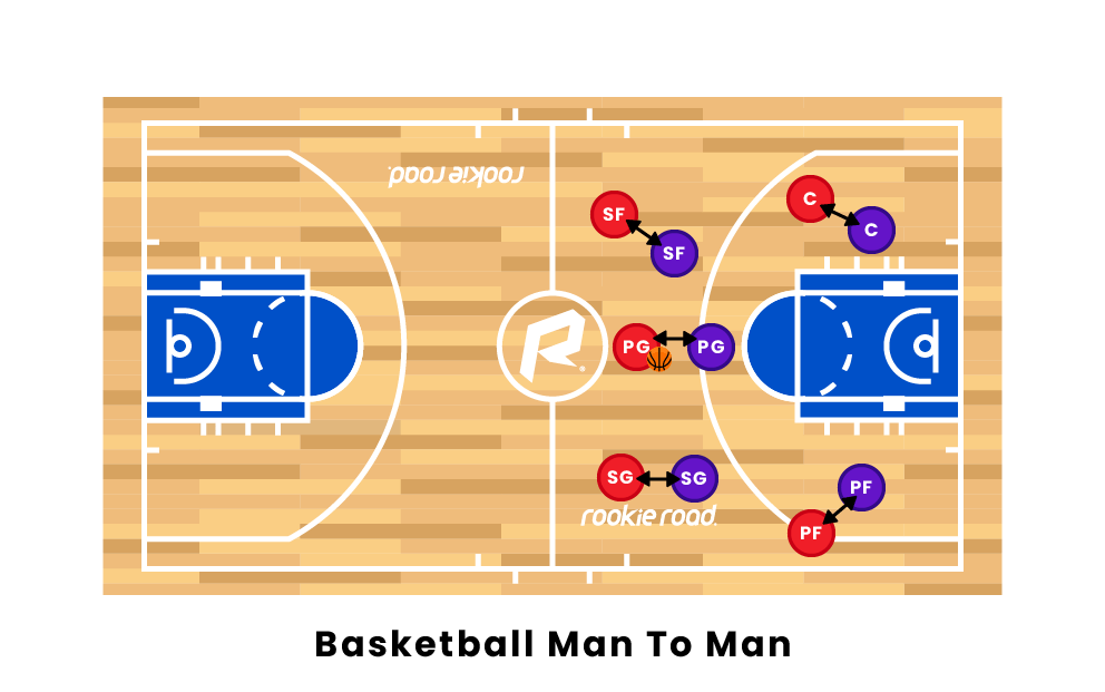 man to man defense basketball