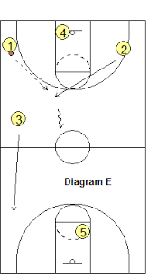 defensive basketball plays