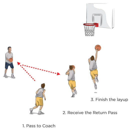 BASKETBALL SHOOTING DRILLS FOR COACHES