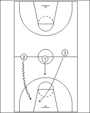 Lakers drill
