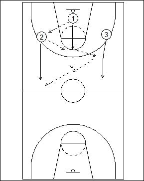 The Lakers Drill