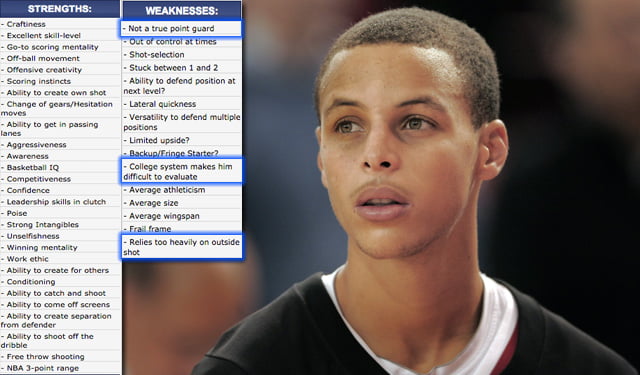 Stephen Curry scouting report